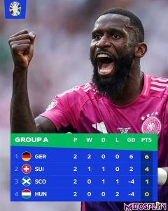 tabel grup a jerman mitosplay euro 2024